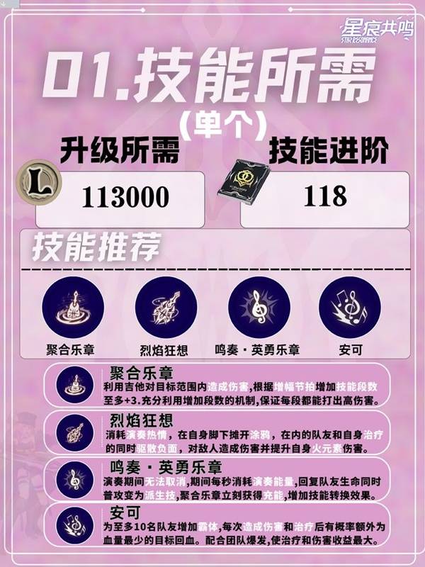 技能界面展示烈焰狂想图标高亮，旁边标注增益数值变化