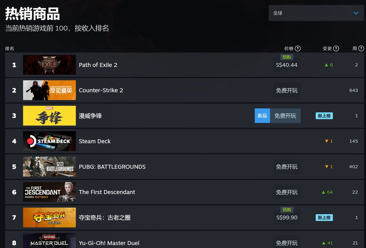 Steam热销榜完整排名截图，标注出《流放之路2》《漫威争锋》《夺宝奇兵》位置
