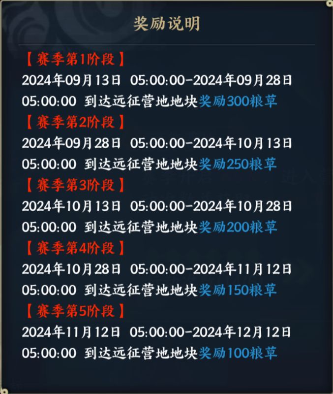游戏内徽章收集界面截图，清晰展示三类主题徽章的分布与图标样式