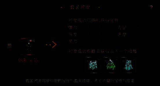 游戏内水龙套装角色展示界面，显示附魔前后属性对比与技能说明