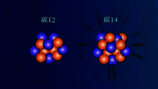 碳-14钻石电池结构示意图，展示放射性粒子在钻石晶格中激发电子产生电流的过程