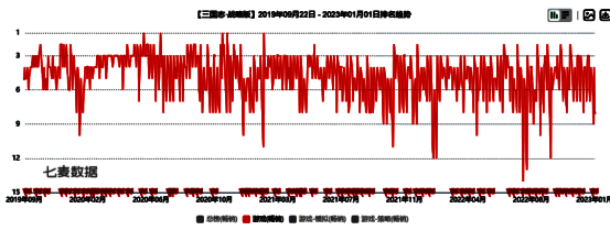 《三国志·战略版》五周年庆主题服火爆开启，玩家排队进入游戏界面