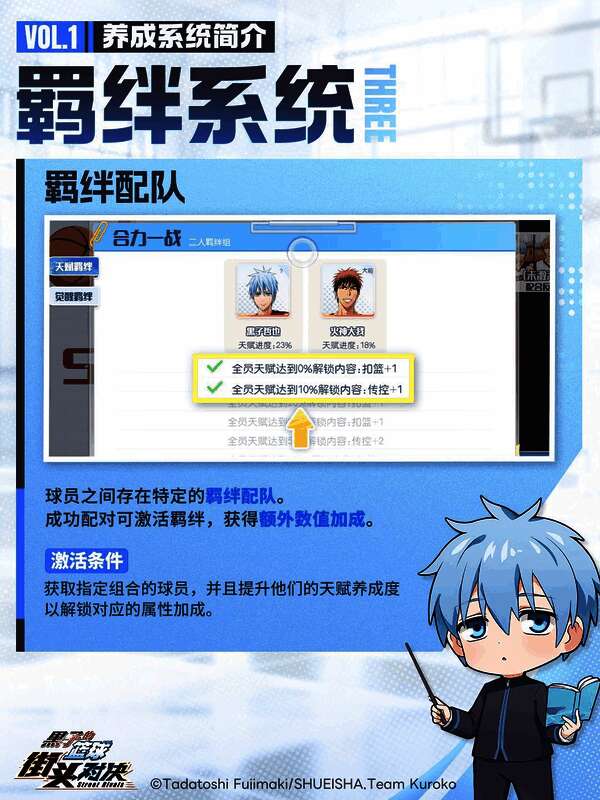 羁绊系统界面展示，多个角色头像连接成线，显示已激活的属性加成效果