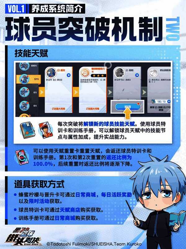 球员属性对比图，清晰标注不同位置球员的得分、篮板、助攻等数据差异