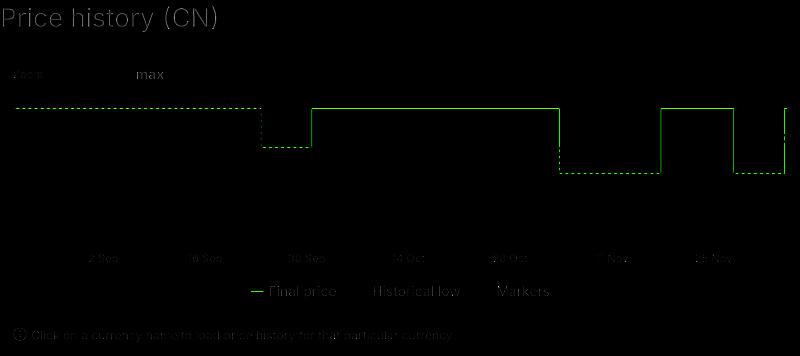 Steam商店页面截图，展示《尘路之旅》正在进行-50%折扣促销，用户评价为‘多半差评’