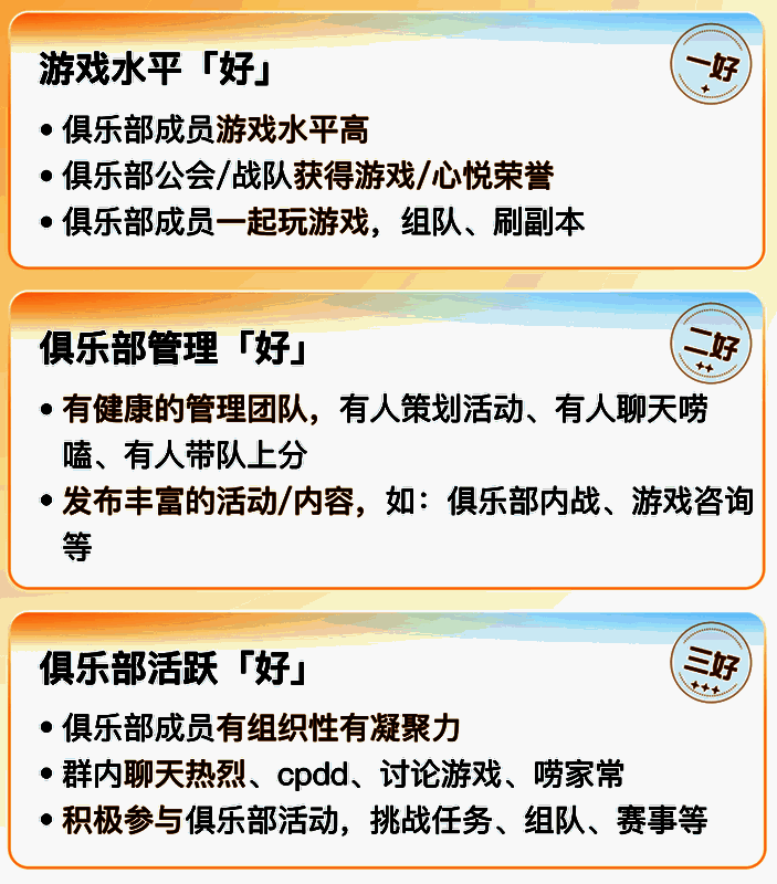 俱乐部等级体系说明图，展示从1级到12级的成长路径及评分维度