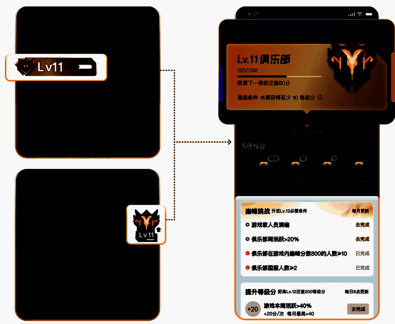 心悦俱乐部App内俱乐部主页截图，展示等级页面入口及部分功能按钮