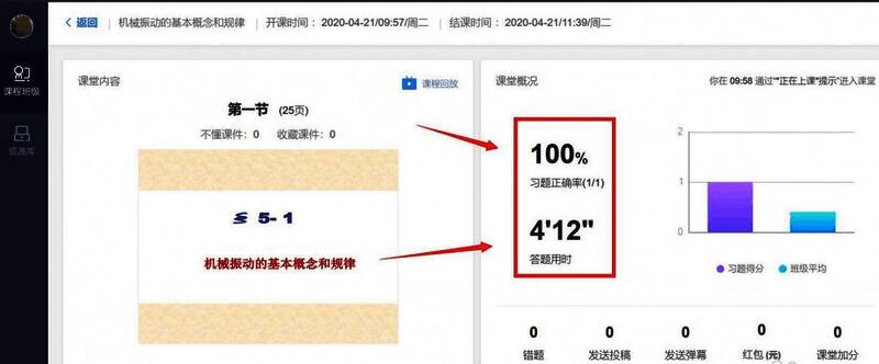 课时详情页面显示习题正确率与答题用时统计，图表清晰展示学生答题表现