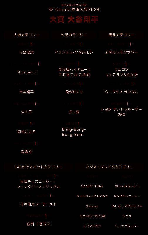 大谷翔平在棒球场上挥棒击球的瞬间，身穿洛杉矶道奇队红色球衣，观众席人山人海