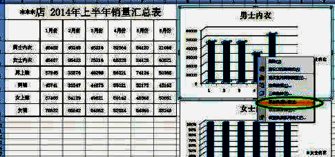 柱形图上已添加数据标签，每个柱子顶部显示具体数值