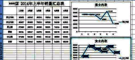 原柱形图已成功更改为折线图，线条清晰连接各数据点