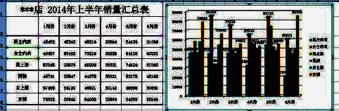 图表已添加图例和坐标轴说明，整体布局更加完整
