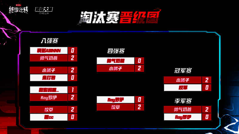 《漫威终极逆转》比赛对战画面，双方卡牌交锋激烈，场上能量涌动
