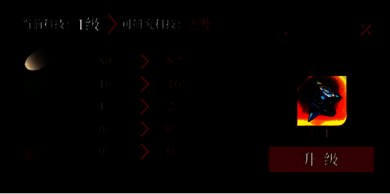魂器科技树界面，显示多个可升级节点及所需晶核数量