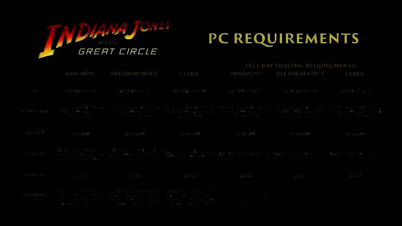 《夺宝奇兵：古老之圈》光线追踪对比图，左侧为传统渲染，右侧开启路径追踪后阴影、反射更加真实自然