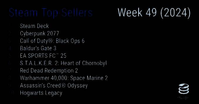 Steam Deck掌机在不同使用场景下的展示图，包括手持游玩、连接显示器及侧边接口特写