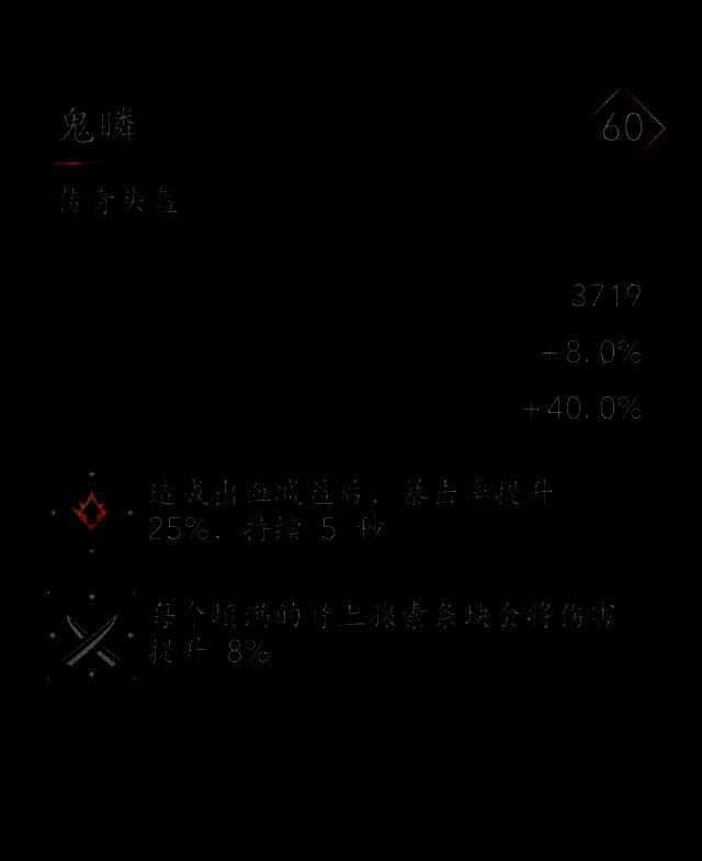专精树界面，护甲穿透与暴伤节点已点亮