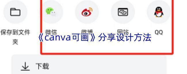 Canva可画分享至微信的操作示意图，展示从生成链接到微信发送的完整流程