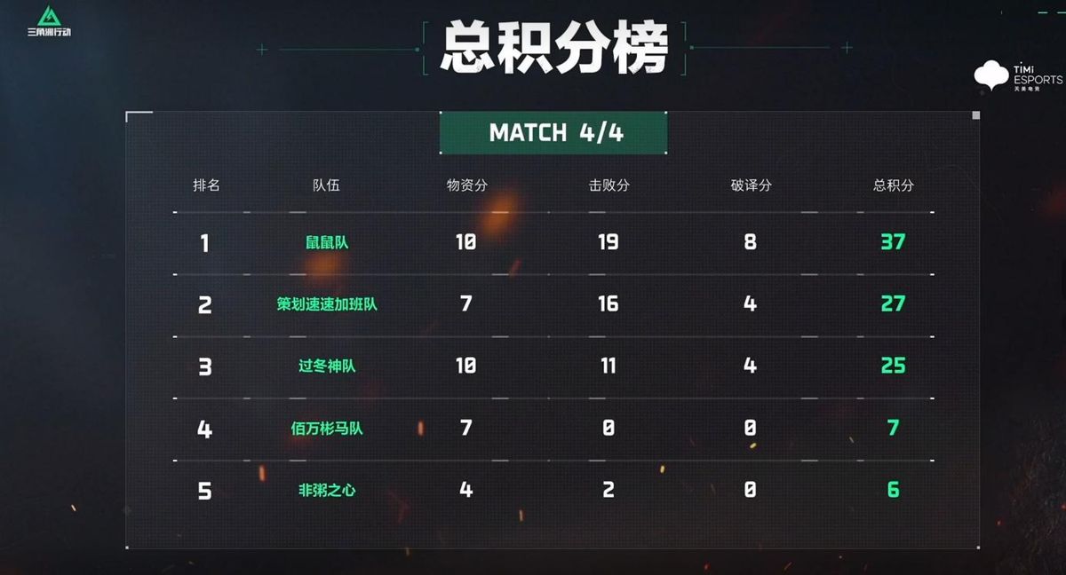 战术级子轩身穿金甲守护曼德尔砖，周围敌人尸体横陈，场景紧张激烈