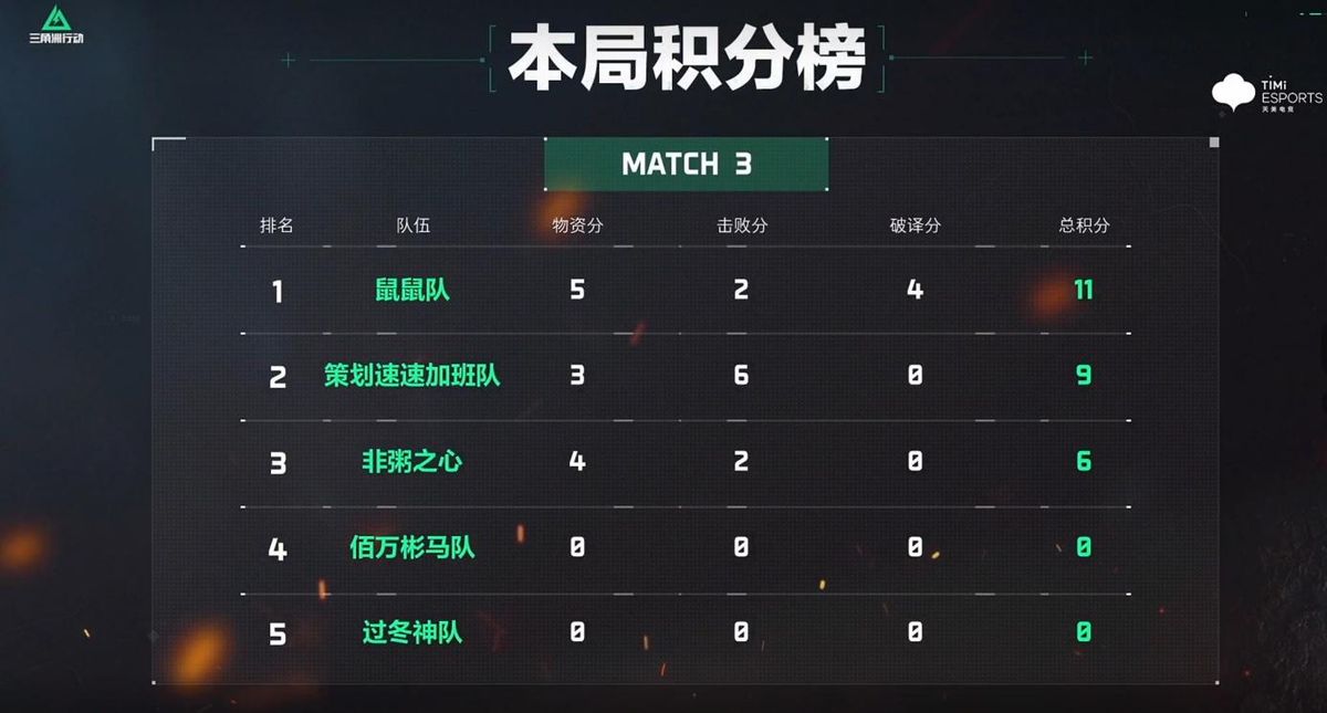 孙某从天而降突袭战场，画面定格在一穿三的高光瞬间