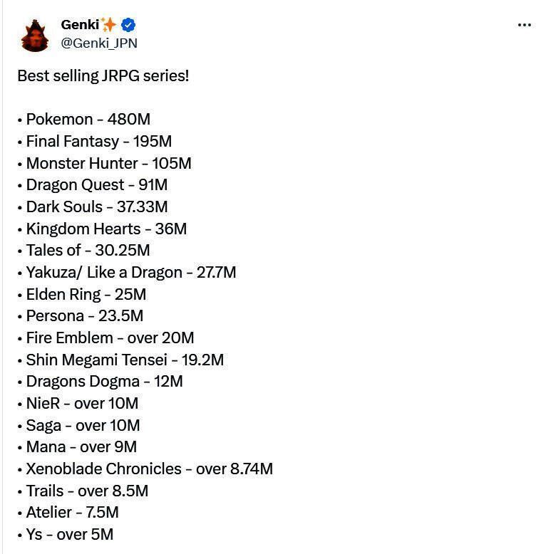 史上最畅销JRPG排行榜图示，宝可梦以4.8亿销量遥遥领先，最终幻想紧随其后
