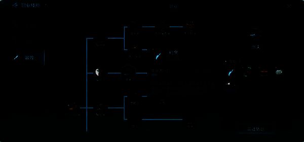 钓鱼航海士角色卡，显示其技能加成与招募条件