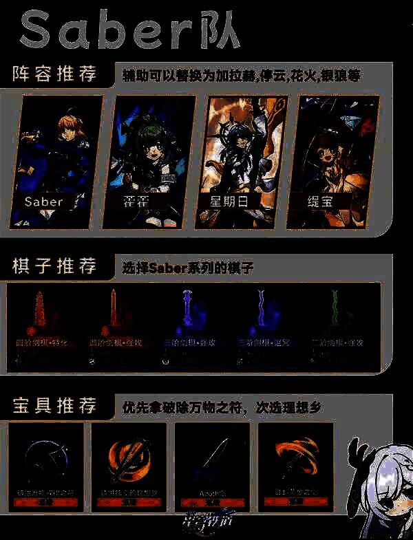 推荐阵容界面截图，显示Saber、藿藿、星期日、缇宝四人组队状态，技能图标清晰可见