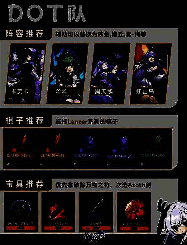 活动专属奖励预览，包含限定头像框、星琼与材料礼包