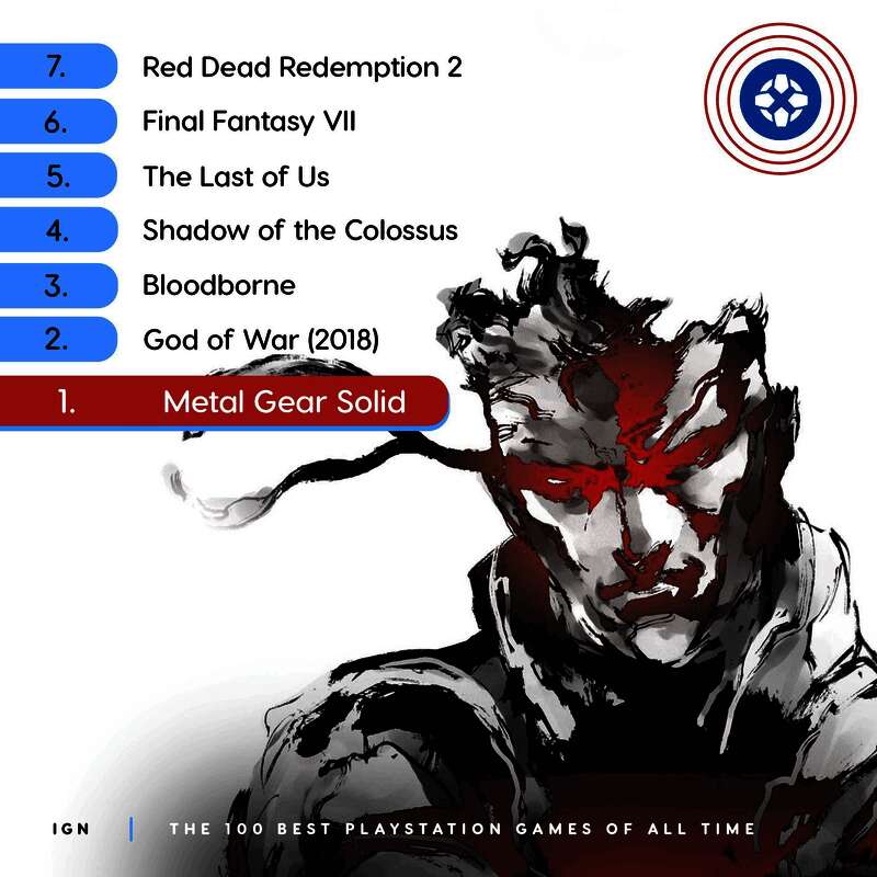 IGN发布的史上最佳PS游戏榜单封面，背景为《合金装备》主角Solid Snake潜行画面