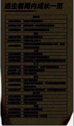 技能成长界面展示图，列出不同逃生者职业的升级效果与技能加成