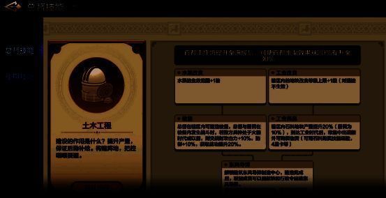 总督科技树研发界面，分支清晰，功能多样