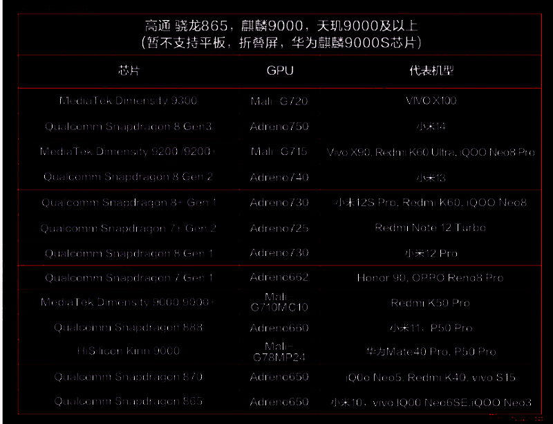 原点首测报名页面截图，包含测试时间、平台与配置要求