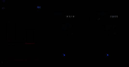 奉奘祠内悬挂符咒的雕像，红色绳索连接上方符纸，玩家手持红剪刀准备剪断