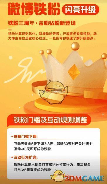 微博创作者中心界面截图，显示铁粉数量、阅读量等核心数据统计