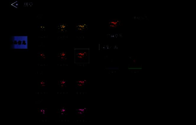 采集技能界面展示，显示当前资质等级与可采集资源类型列表