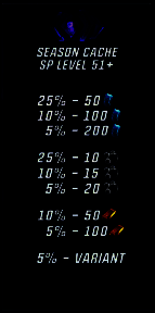 通行证宝箱与收藏树金箱开箱动画示意图