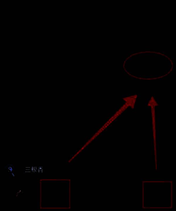 喜帖展开，上面写着‘正娶之礼’字样