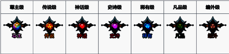 英雄品级图解，从尊主级到普通级依次排列，标注各品级外观特征与稀有度