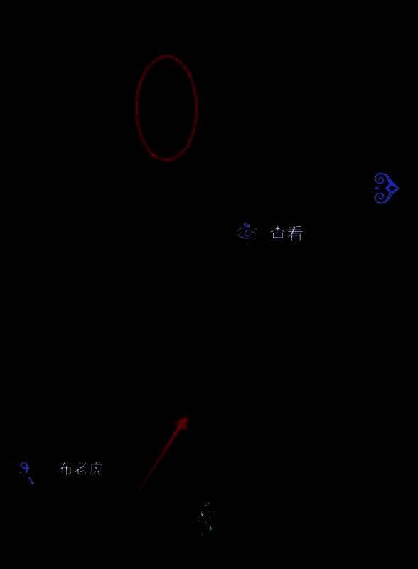 布老虎被放置于墓碑上，象征‘一山不容二虎’