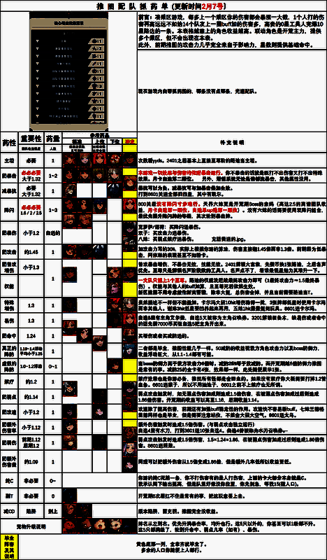 《集合吧七骑士》推荐培养英雄一览，展示多位高人气英雄立绘及推荐星级