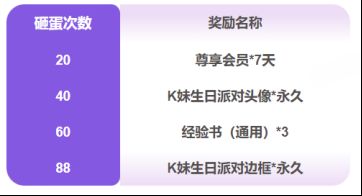 完整奖励领取列表，清晰标注各档位奖励内容