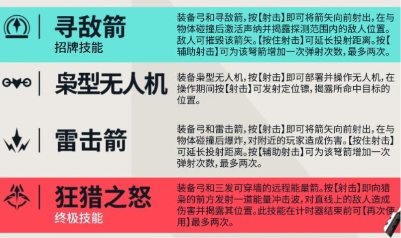 寻敌箭在墙壁间多次反弹，触发范围探测，敌方角色被红色光圈标记