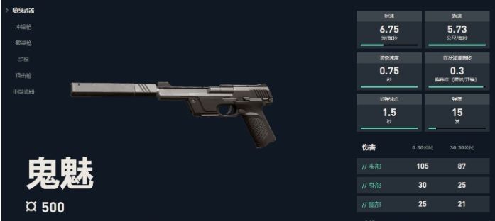 鬼魅手枪基础属性面板截图，清晰显示伤害数值、射速、弹匣容量及价格信息