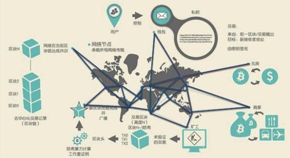 玩家参与社区活动场景，屏幕上显示排行榜与BTC奖励发放通知