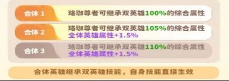 升级成功提示，全队属性提升，战力数值上涨