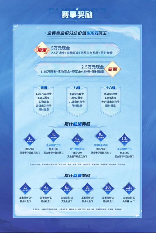 赛事奖励展示图，清晰列出现金、通宝、称号等奖励内容