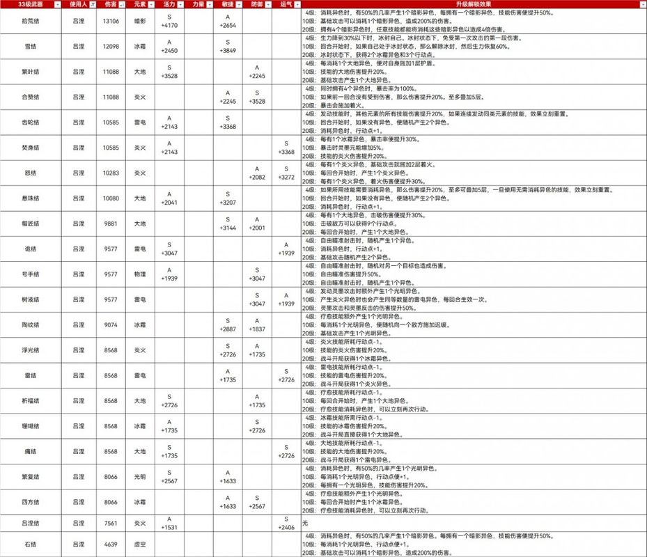 角色维尔索手持长剑释放技能的战斗画面，光影特效环绕，背景为废墟战场