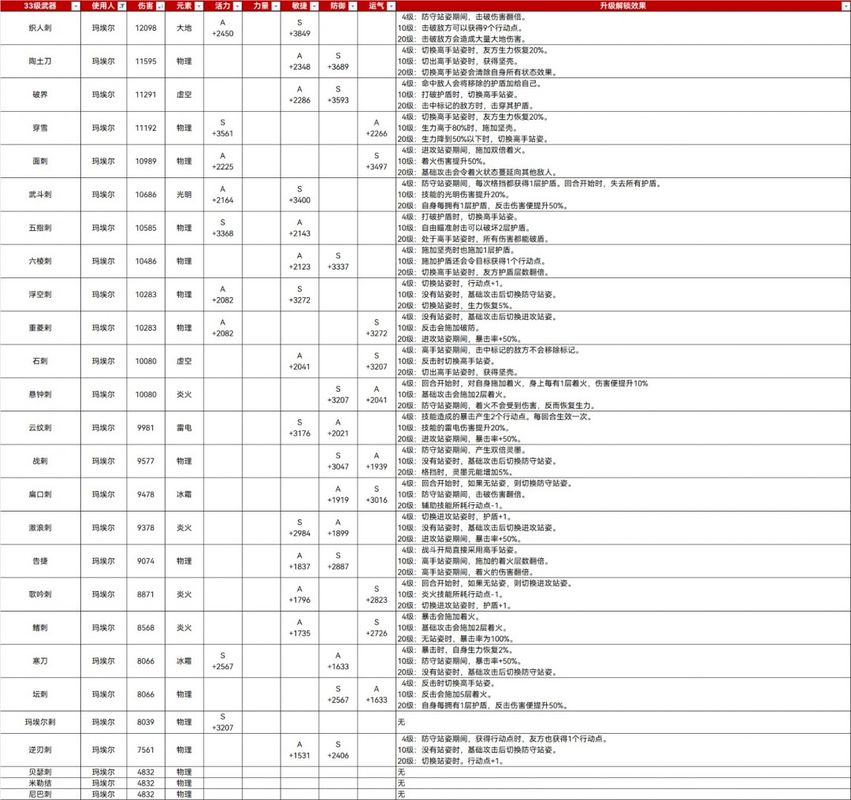 玛埃尔使用远程弓箭攻击敌人的瞬间，箭矢带火光，场景为黄昏森林