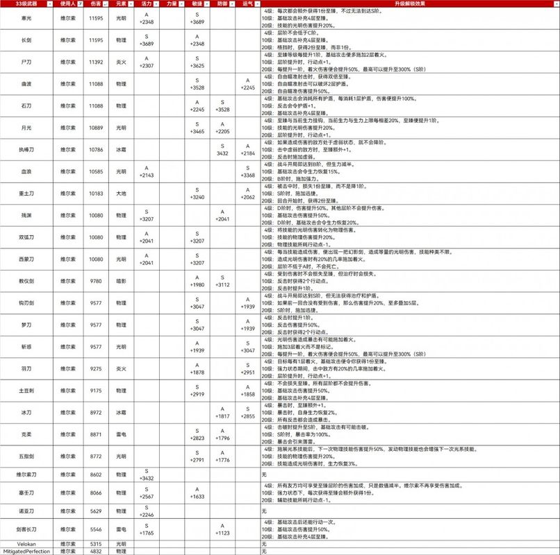 莫诺柯施展法术，魔法阵浮现空中，蓝紫色能量汇聚