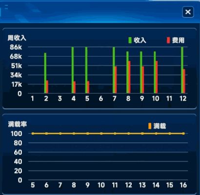 游戏内全球贸易地图界面，多个港口闪烁不同颜色标识供需状态，航线如蛛网般连接各大洲